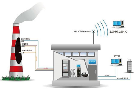 MVC2010VOCs型在線監(jiān)測(cè)系統(tǒng)現(xiàn)場(chǎng)應(yīng)用圖