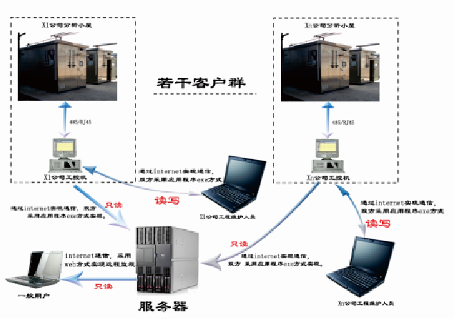 智能分析小屋2.jpg